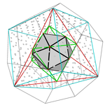The relation between a dodecahedron, a cube, a regular tetrahedron, an octahedron and an icosahedron(正十二面體、立方體、正四面體、正八面體與正二十面體之關係)